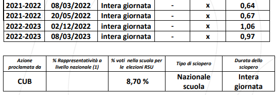 Immagine 2023 04 17 210239